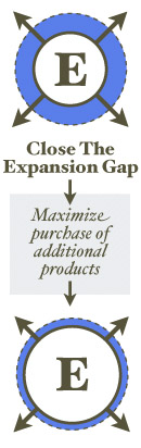 Close the Expansion Gap